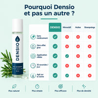 Roll-On Densité Densio