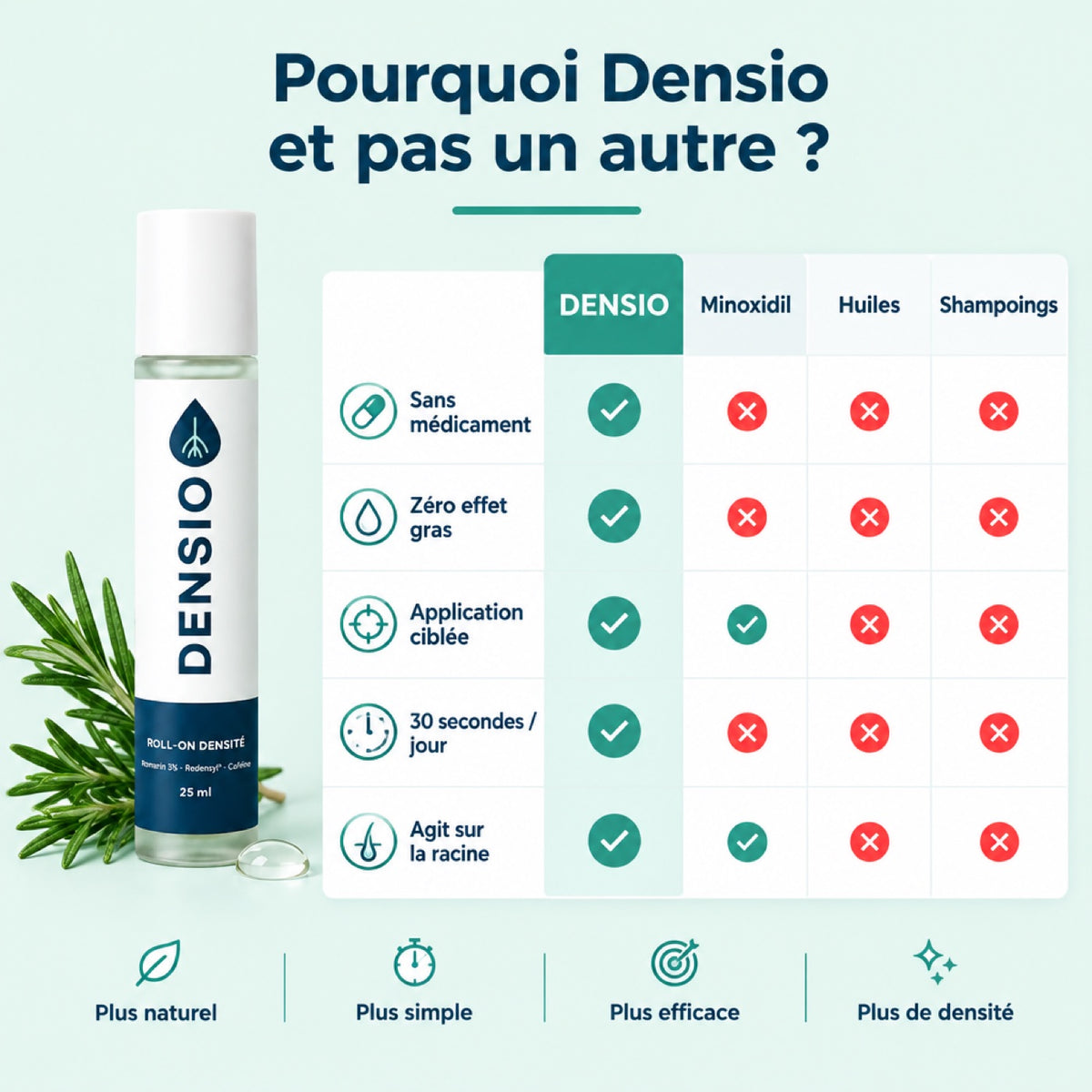 Roll-On Densité Densio