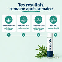 Roll-On Densité Densio